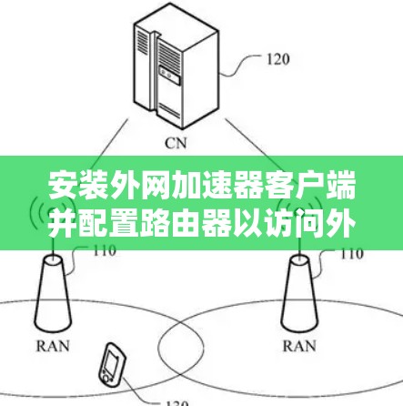 安装外网加速器客户端并配置路由器以访问外网的指南