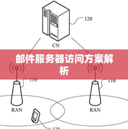 邮件服务器访问方案解析